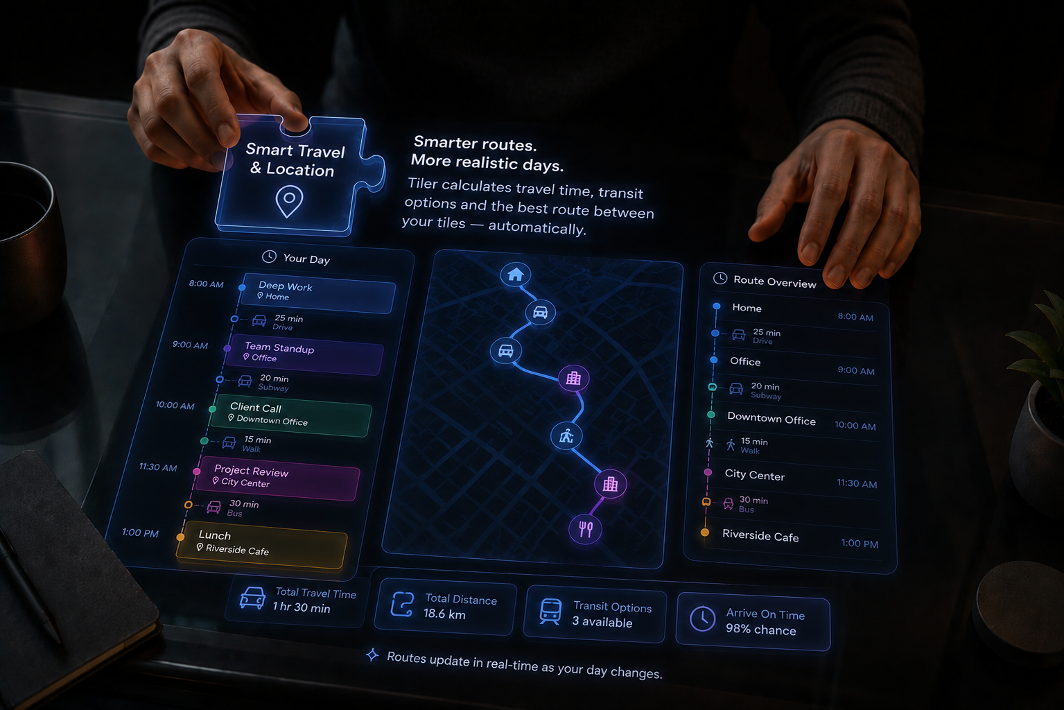 Smart Travel and Location